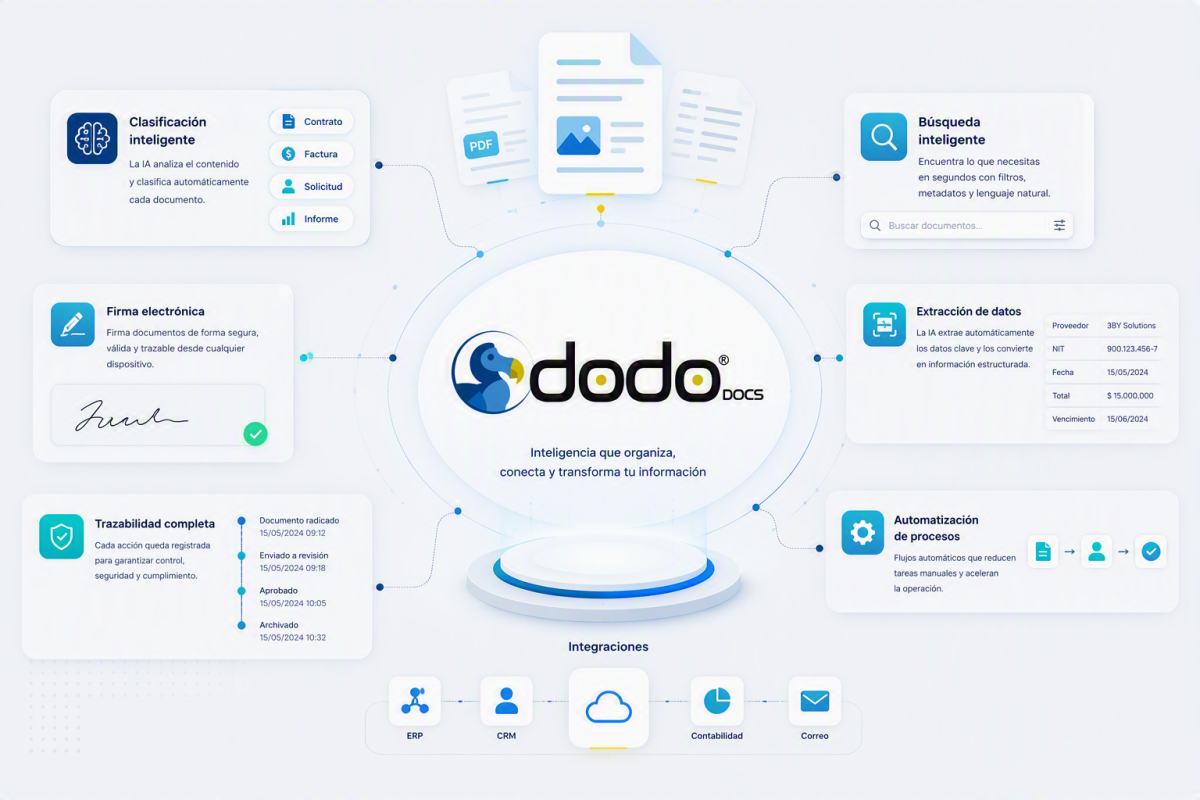 Dodo DOCS®